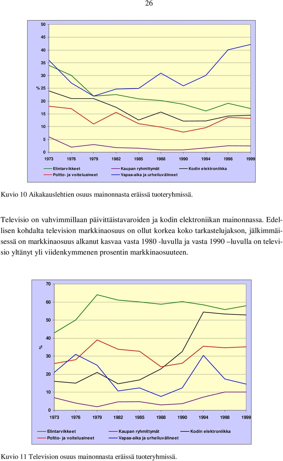 Edellisen kohdalta television markkinaosuus on ollut korkea koko tarkastelujakson, jälkimmäisessä on markkinaosuus alkanut kasvaa vasta 1980 -luvulla ja vasta 1990 luvulla on televisio yltänyt yli