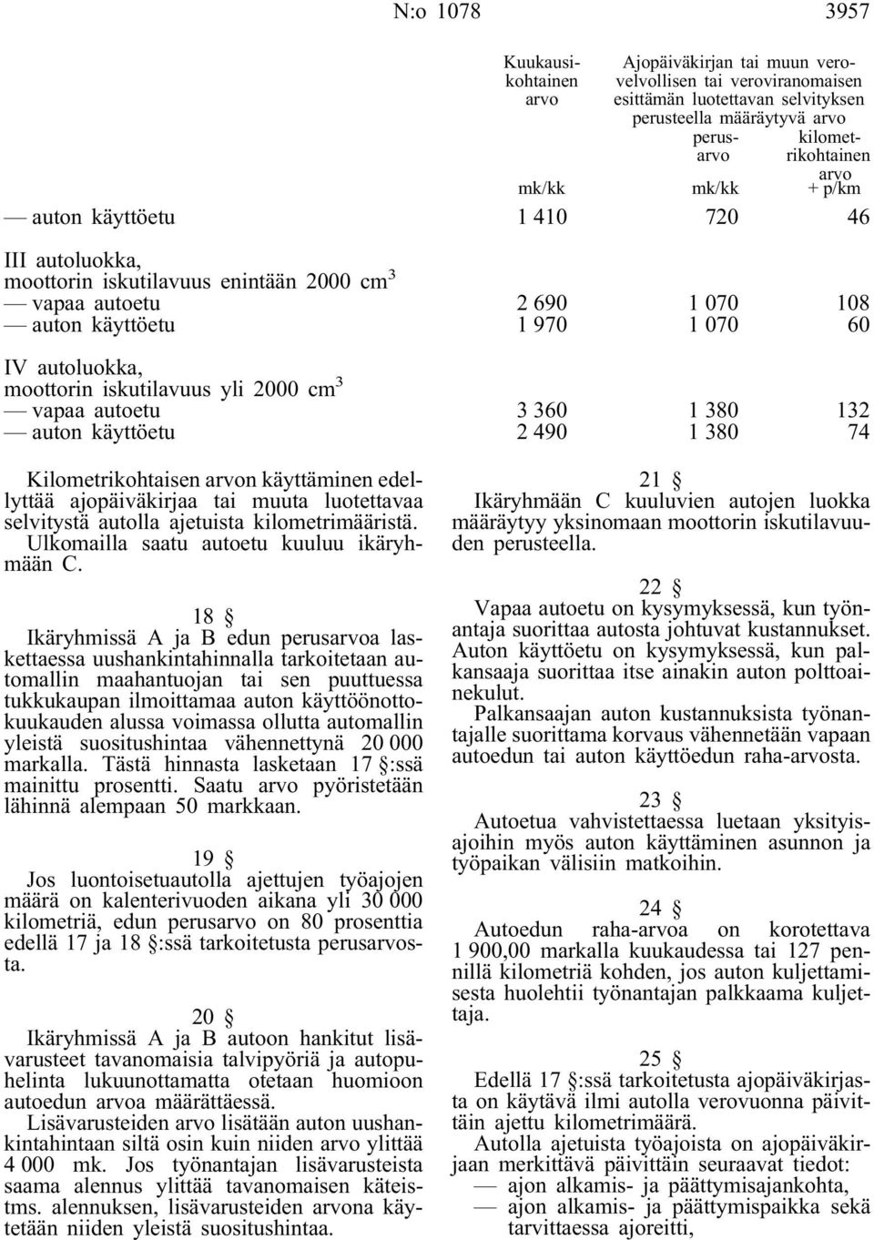 yli 2000 cm 3 vapaa autoetu auton käyttöetu 3 360 2 490 1 380 1 380 132 74 Kilometrikohtaisen arvon käyttäminen edellyttää ajopäiväkirjaa tai muuta luotettavaa selvitystä autolla ajetuista