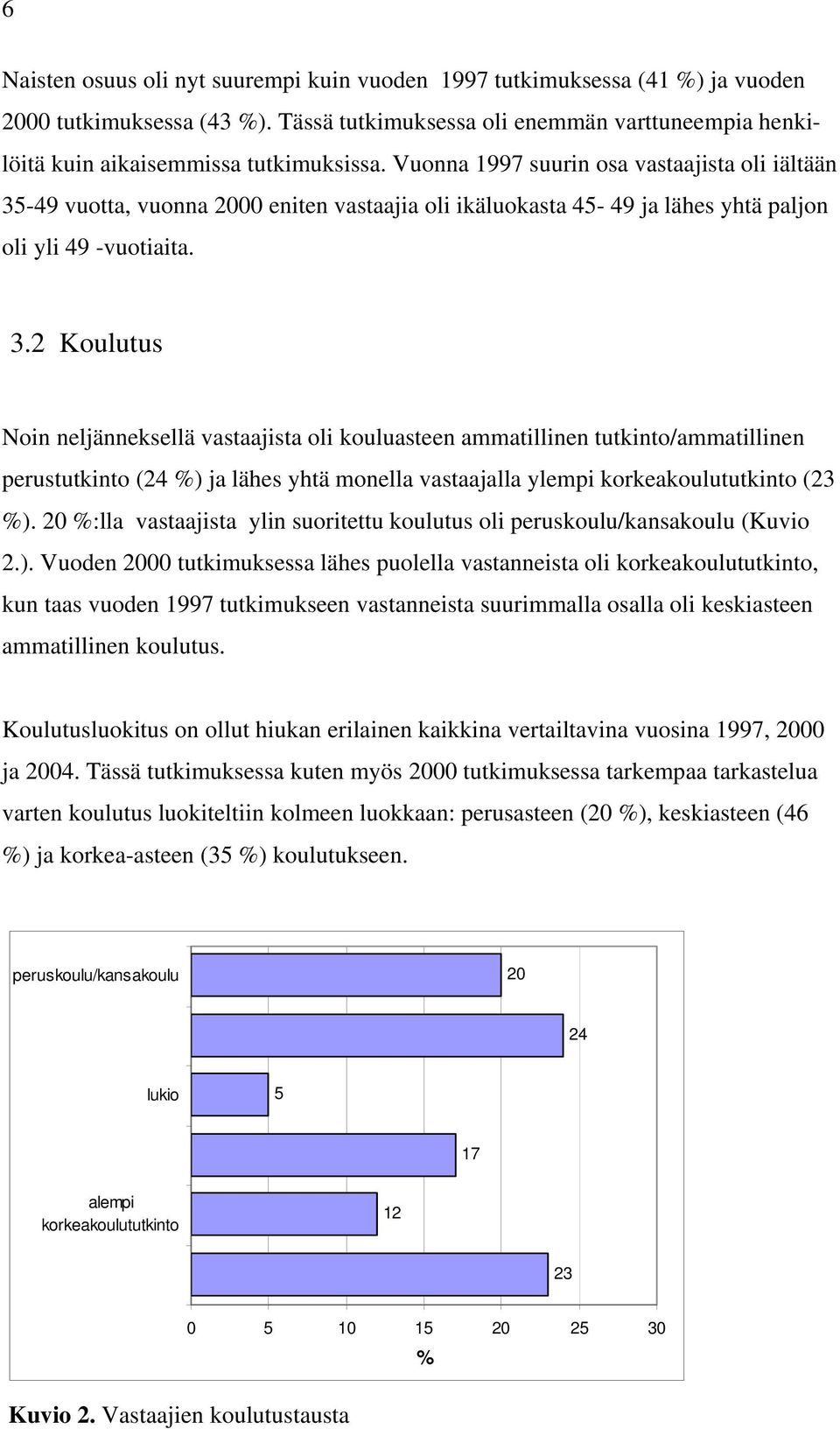 -49 vuotta, vuonna 2000 eniten vastaajia oli ikäluokasta 45-49 ja lähes yhtä paljon oli yli 49 -vuotiaita. 3.