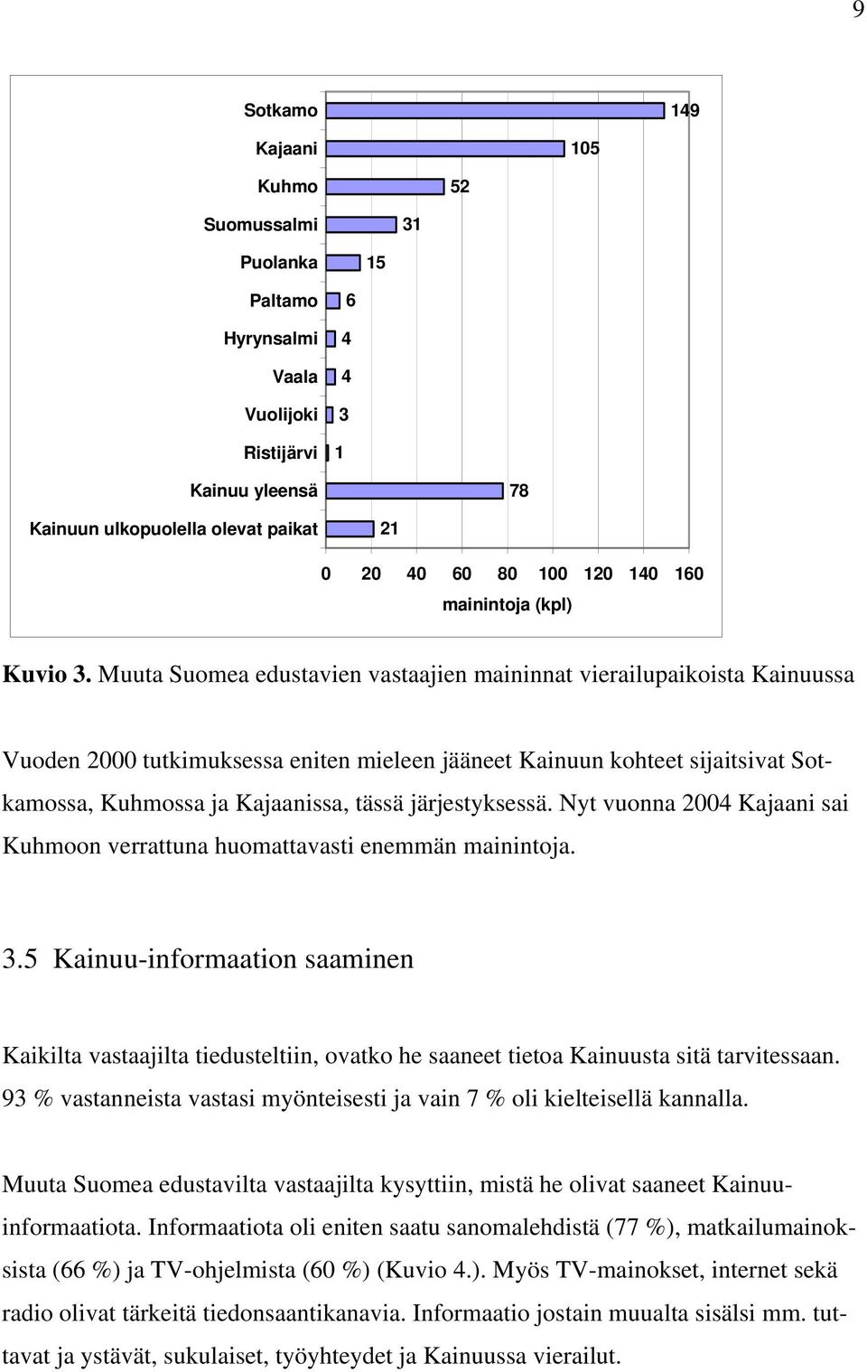 Muuta Suomea edustavien vastaajien maininnat vierailupaikoista Kainuussa Vuoden 2000 tutkimuksessa eniten mieleen jääneet Kainuun kohteet sijaitsivat Sotkamossa, Kuhmossa ja Kajaanissa, tässä