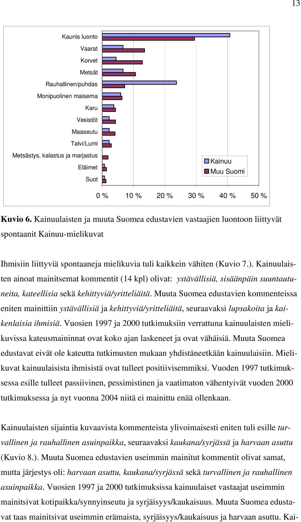 Kainuulaisten ainoat mainitsemat kommentit (14 kpl) olivat: ystävällisiä, sisäänpäin suuntautuneita, kateellisia sekä kehittyviä/yritteliäitä.