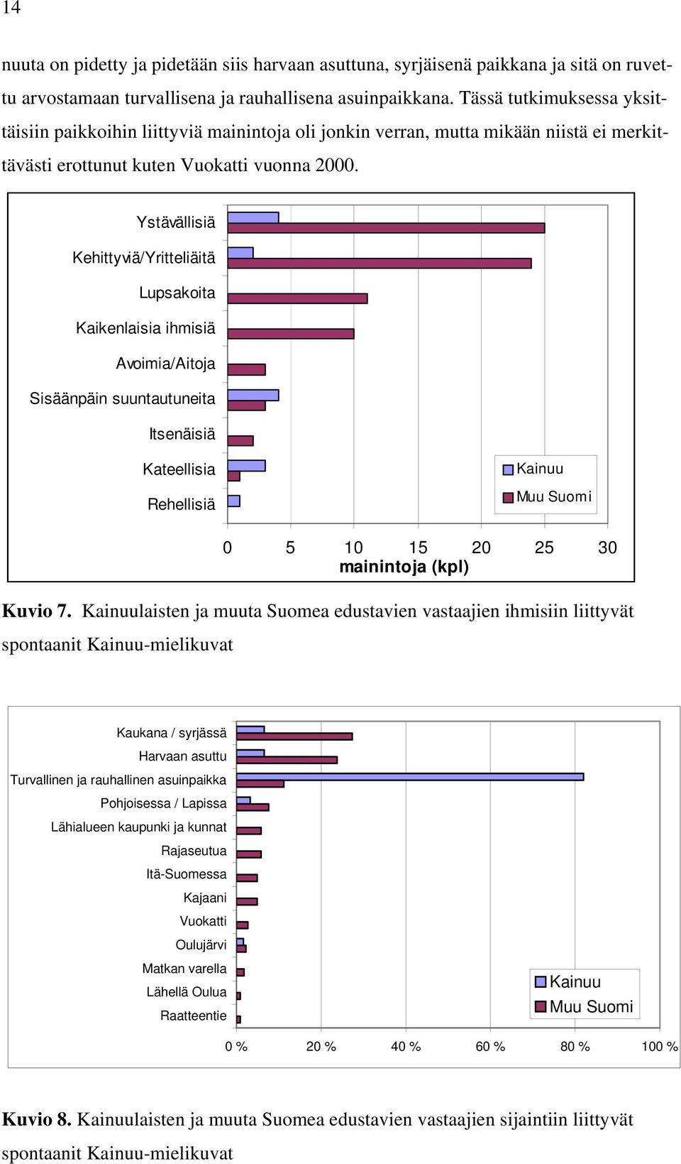 Ystävällisiä Kehittyviä/Yritteliäitä Lupsakoita Kaikenlaisia ihmisiä Avoimia/Aitoja Sisäänpäin suuntautuneita Itsenäisiä Kateellisia Rehellisiä Kainuu Muu Suomi 0 5 10 15 20 25 30 mainintoja (kpl)