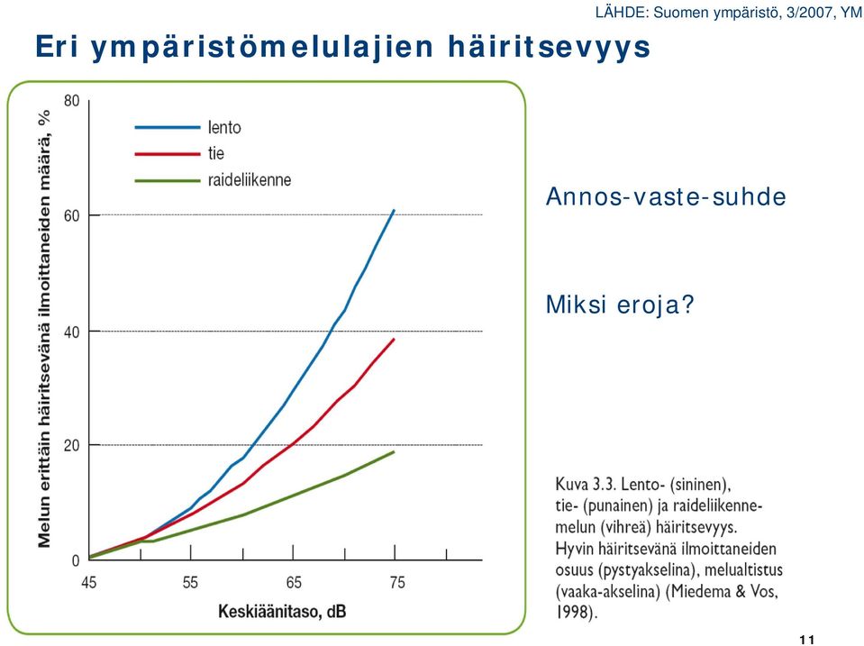 ympäristömelulajien