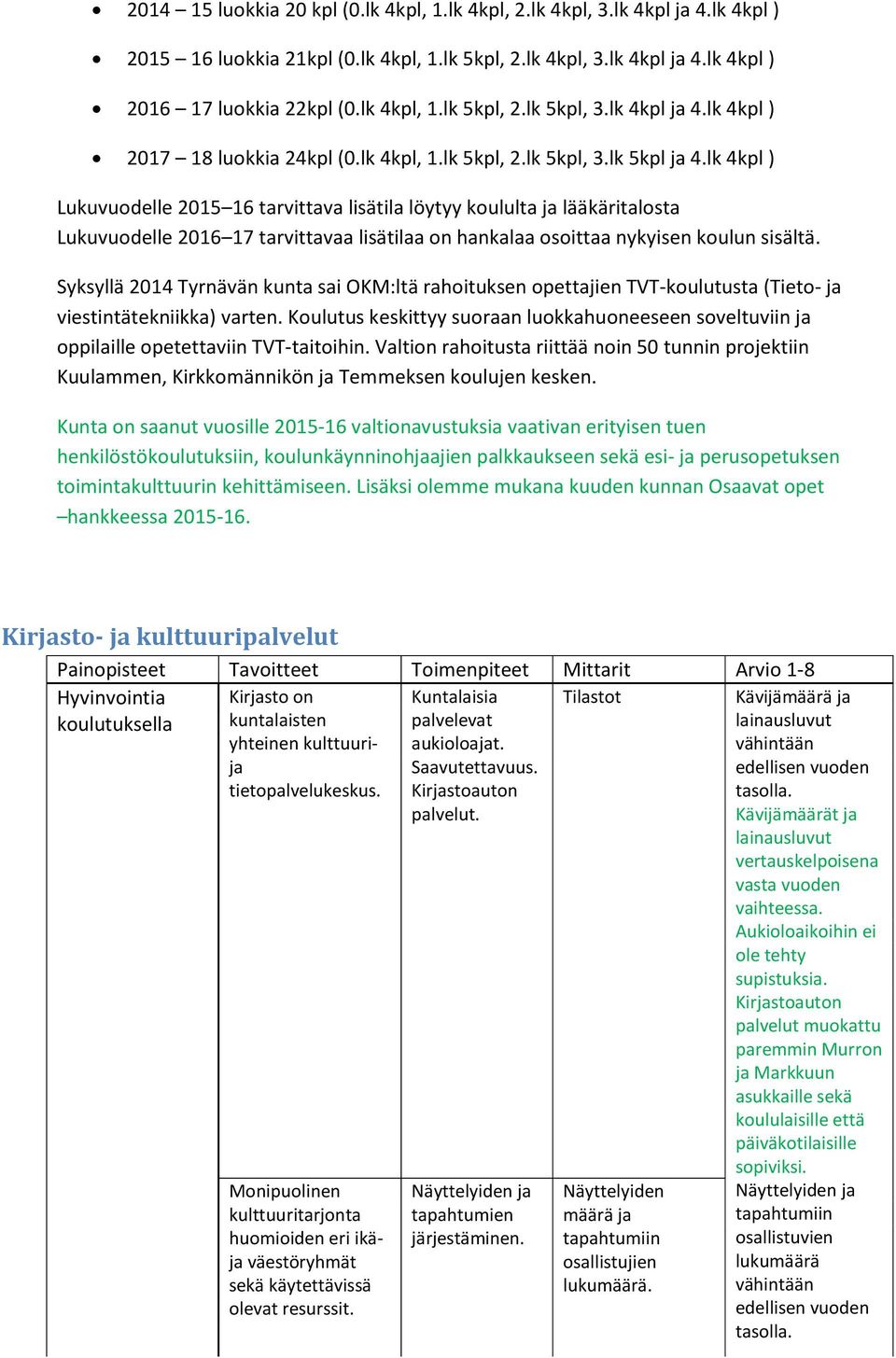 lk 4kpl ) Lukuvuodelle 2015 16 tarvittava lisätila löytyy koululta ja lääkäritalosta Lukuvuodelle 2016 17 tarvittavaa lisätilaa on hankalaa osoittaa nykyisen koulun sisältä.