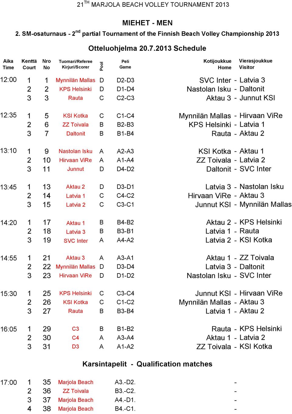 Nastolan Isku - 3 3 Rauta C C2-C3 Aktau 3-12:35 1 5 KSI Kotka C C1-C4 Mynnilän Mallas - 2 6 ZZ Toivala B B2-B3 KPS Helsinki - 3 7 Daltonit B B1-B4 Rauta - 13:10 1 9 Nastolan Isku A A2-A3 KSI Kotka -