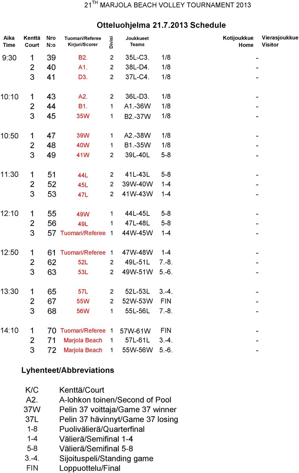 -35W 1/8-3 49 41W 2 39L-40L 5-8 - 11:30 1 51 44L 2 41L-43L 5-8 - 2 52 45L 2 39W-40W 1-4 - 3 53 47L 2 41W-43W 1-4 - 12:10 1 55 49W 1 44L-45L 5-8 - 2 56 49L 1 47L-48L 5-8 - 3 57 Tuomari/Referee 1