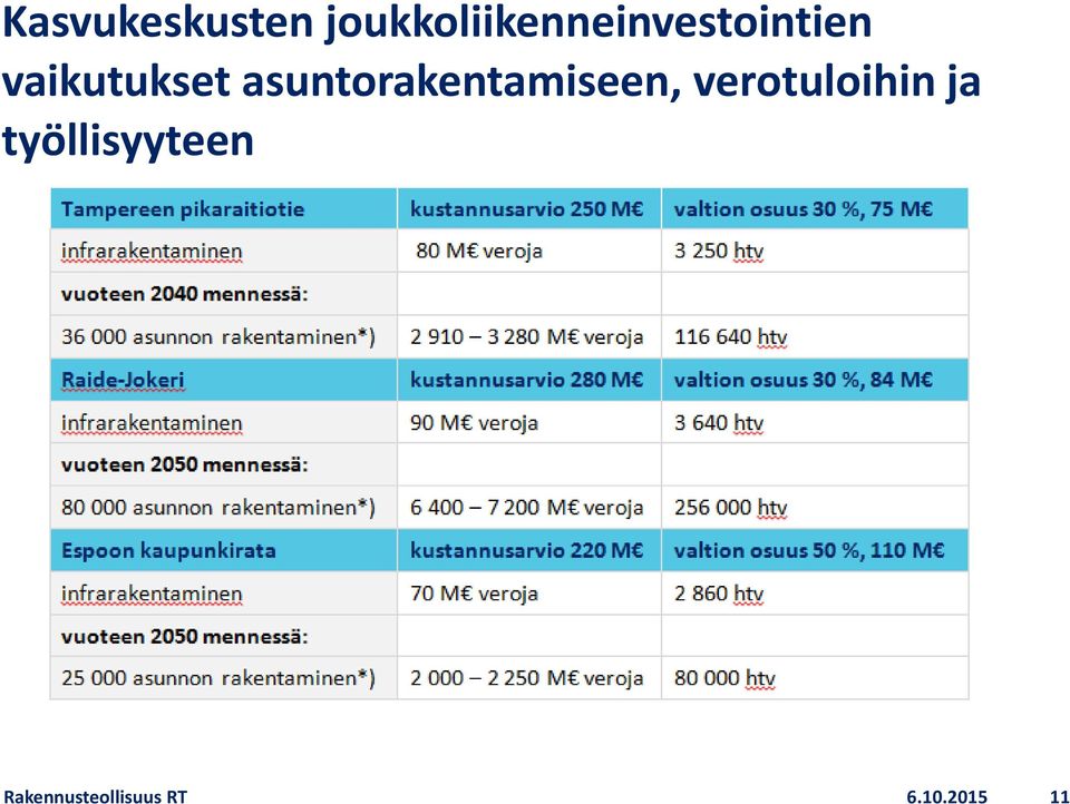 vaikutukset asuntorakentamiseen,