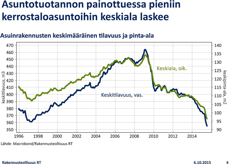 kerrostaloasuntoihin