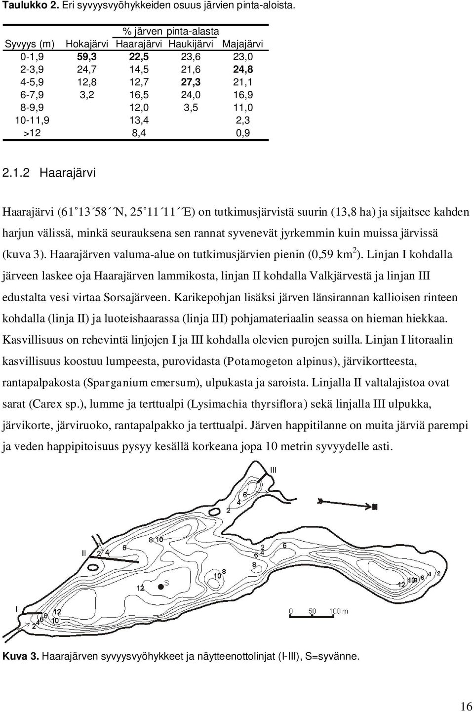 10-11,9 13,4 2,3 >12 8,4 0,9 2.1.2 Haarajärvi Haarajärvi (61 13 58 N, 25 11 11 E) on tutkimusjärvistä suurin (13,8 ha) ja sijaitsee kahden harjun välissä, minkä seurauksena sen rannat syvenevät
