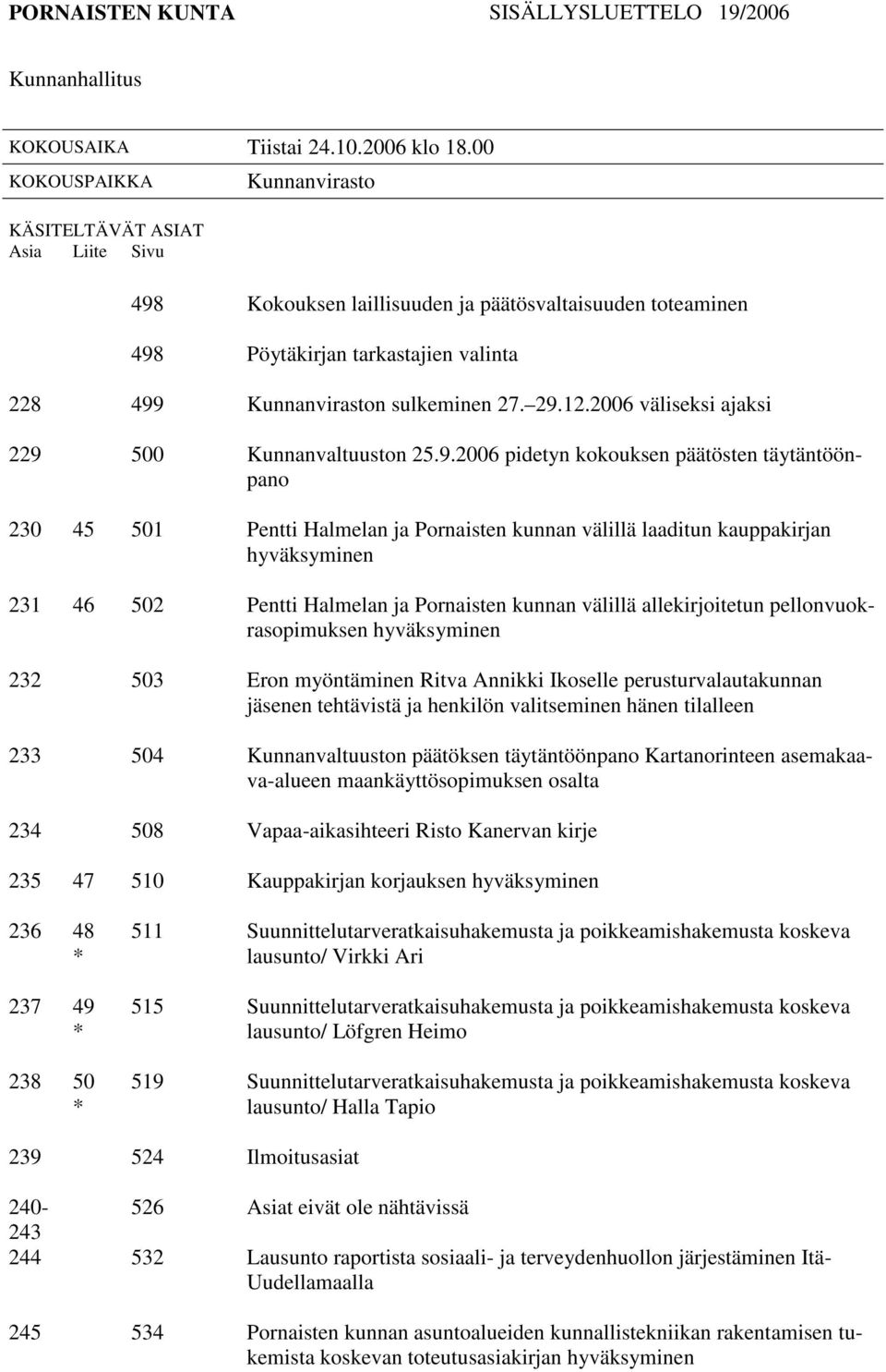 29.12.2006 väliseksi ajaksi 229 500 Kunnanvaltuuston 25.9.2006 pidetyn kokouksen päätösten täytäntöönpano 230 45 501 Pentti Halmelan ja Pornaisten kunnan välillä laaditun kauppakirjan hyväksyminen