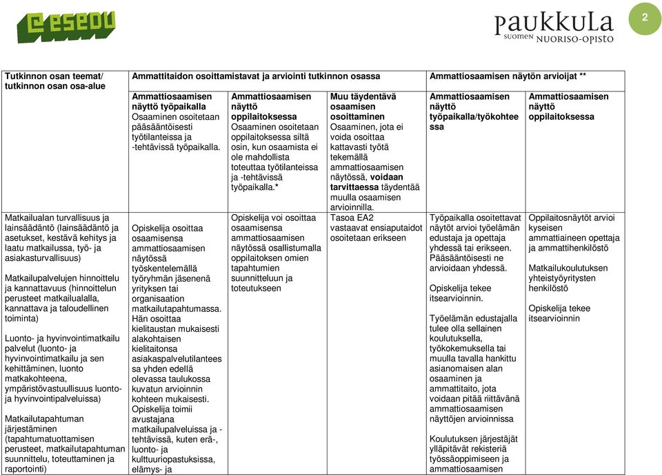 sen kehittäminen, luonto matkakohteena, ympäristövastuullisuus luontoja hyvinvointipalveluissa) Matkailutapahtuman järjestäminen (tapahtumatuottamisen perusteet, matkailutapahtuman suunnittelu,