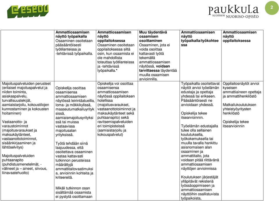 siivous, liinavaatehuolto) työpaikalla pääsääntöisesti työtilanteissa ja -tehtävissä työpaikalla.