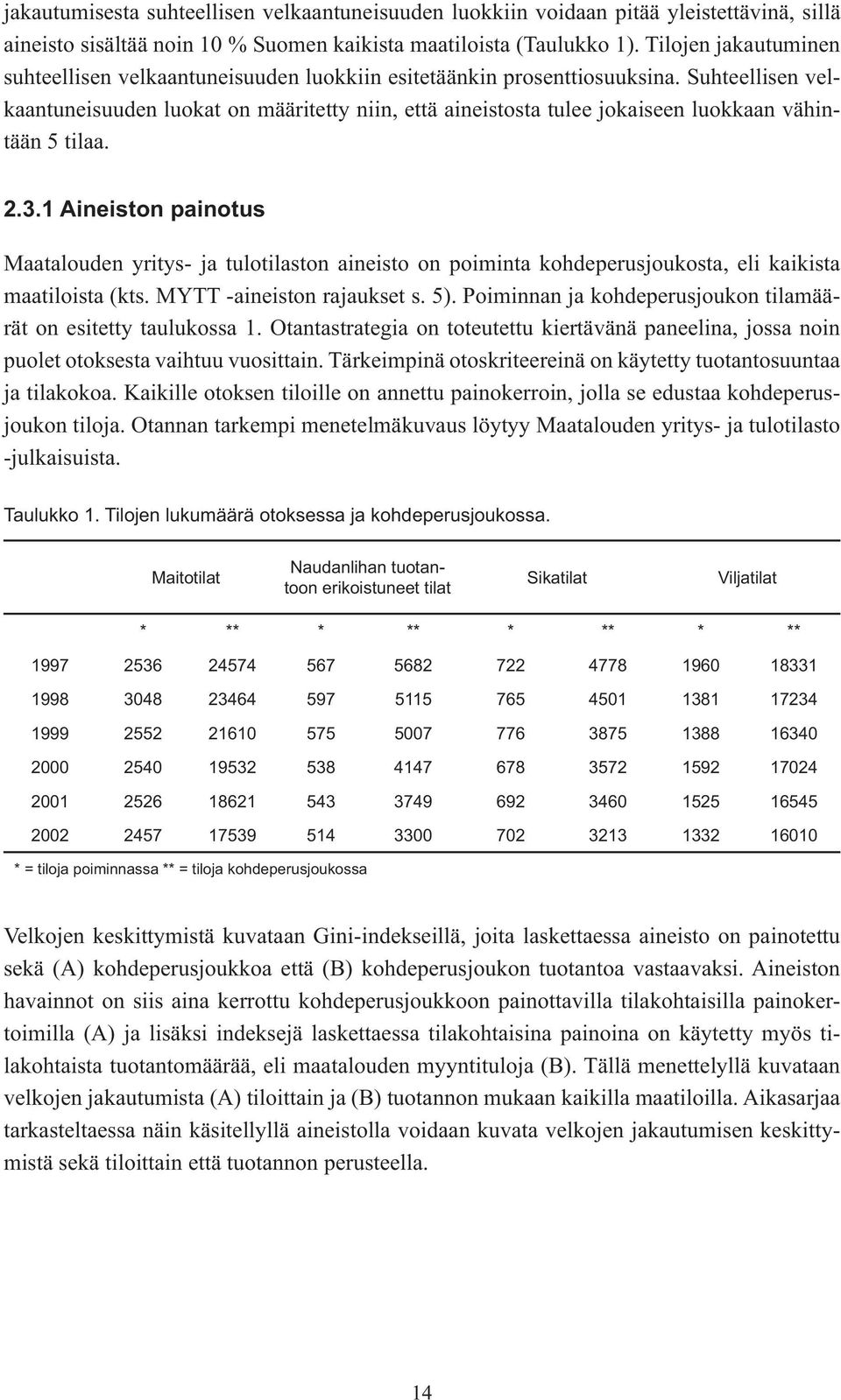 Suhteellisen velkaantuneisuuden luokat on määritetty niin, että aineistosta tulee jokaiseen luokkaan vähintään 5 tilaa. 2.3.