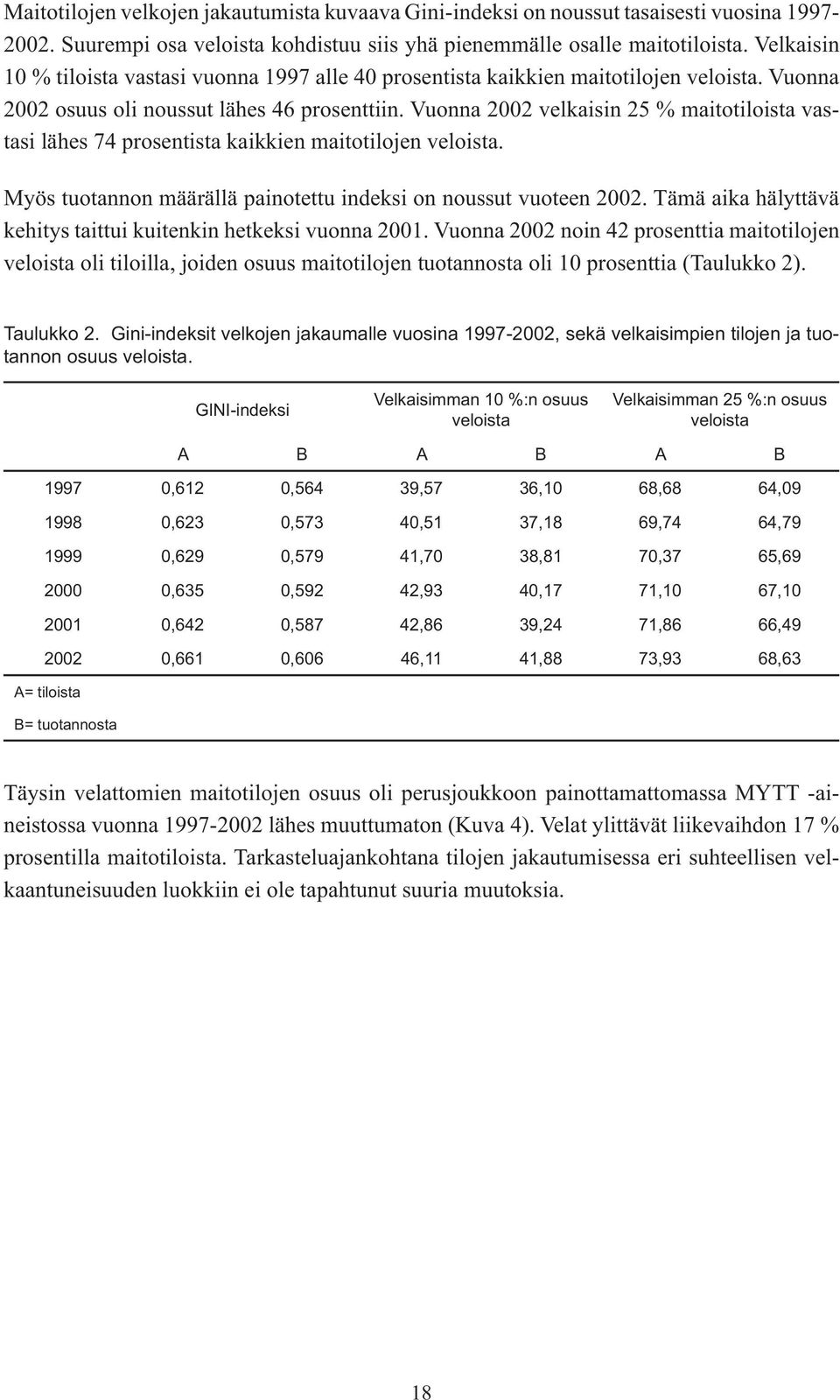 Vuonna 2002 velkaisin 25 % maitotiloista vastasi lähes 74 prosentista kaikkien maitotilojen veloista. Myös tuotannon määrällä painotettu indeksi on noussut vuoteen 2002.