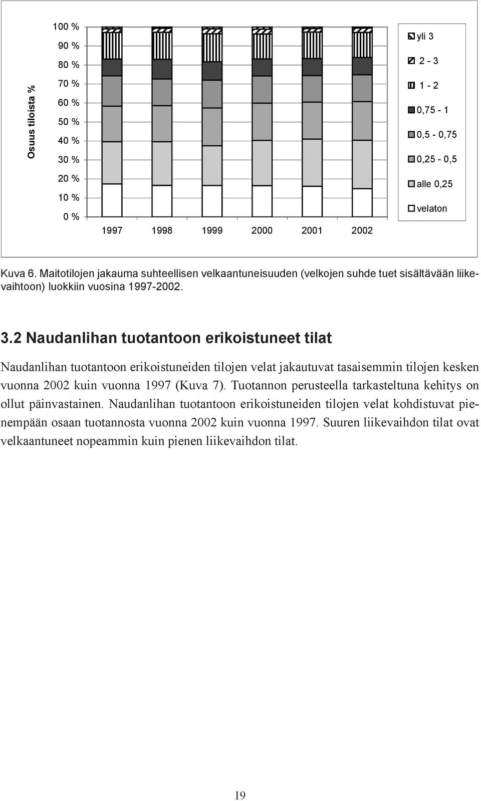 2 Naudanlihan tuotantoon erikoistuneet tilat Naudanlihan tuotantoon erikoistuneiden tilojen velat jakautuvat tasaisemmin tilojen kesken vuonna 2002 kuin vuonna 1997 (Kuva 7).