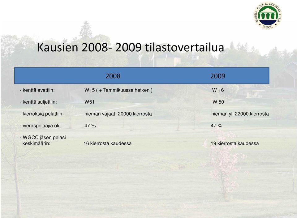 hieman vajaat 20000 kierrosta hieman yli 22000 kierrosta - vieraspelaajia oli: