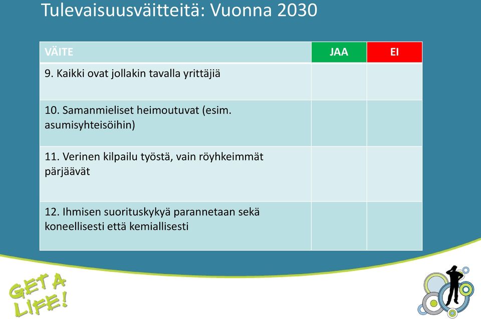 Samanmieliset heimoutuvat (esim. asumisyhteisöihin) 11.