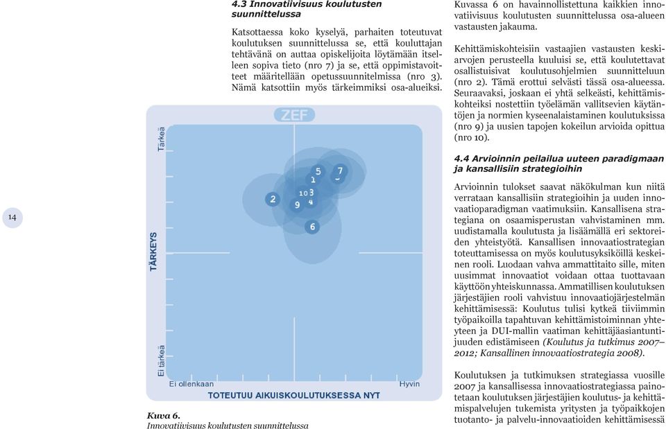 Kuvassa 6 on havainnollistettuna kaikkien innovatiivisuus koulutusten suunnittelussa osa-alueen vastausten jakauma.