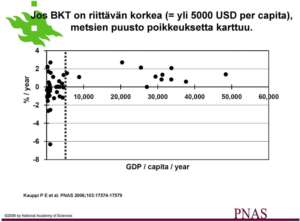 karttuu. Kauppi P E et al.