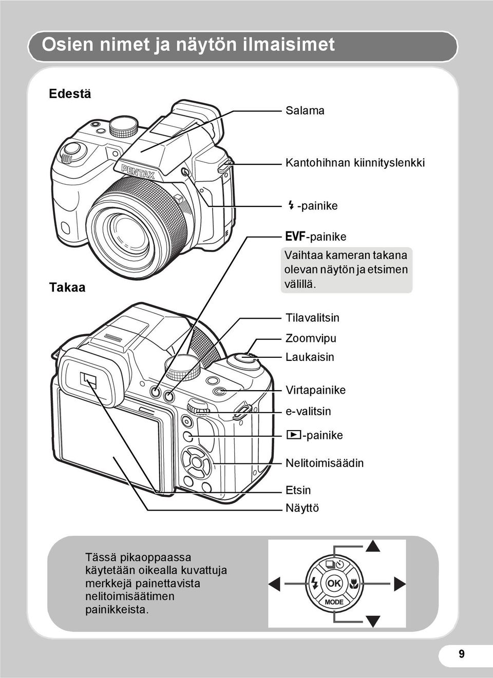 Tilavalitsin Zoomvipu Laukaisin Virtapainike e-valitsin Q-painike Nelitoimisäädin Etsin