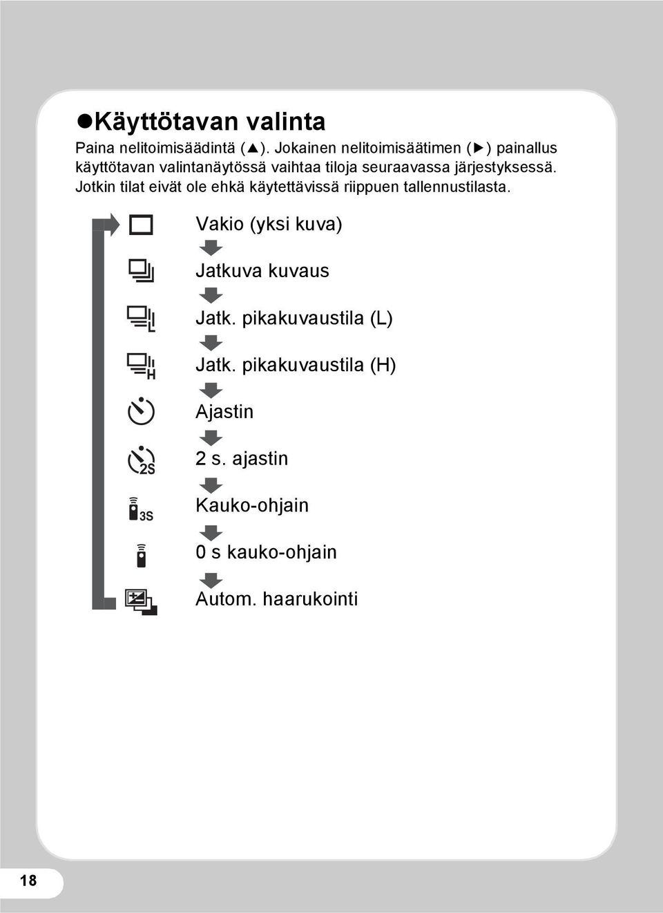 järjestyksessä. Jotkin tilat eivät ole ehkä käytettävissä riippuen tallennustilasta.