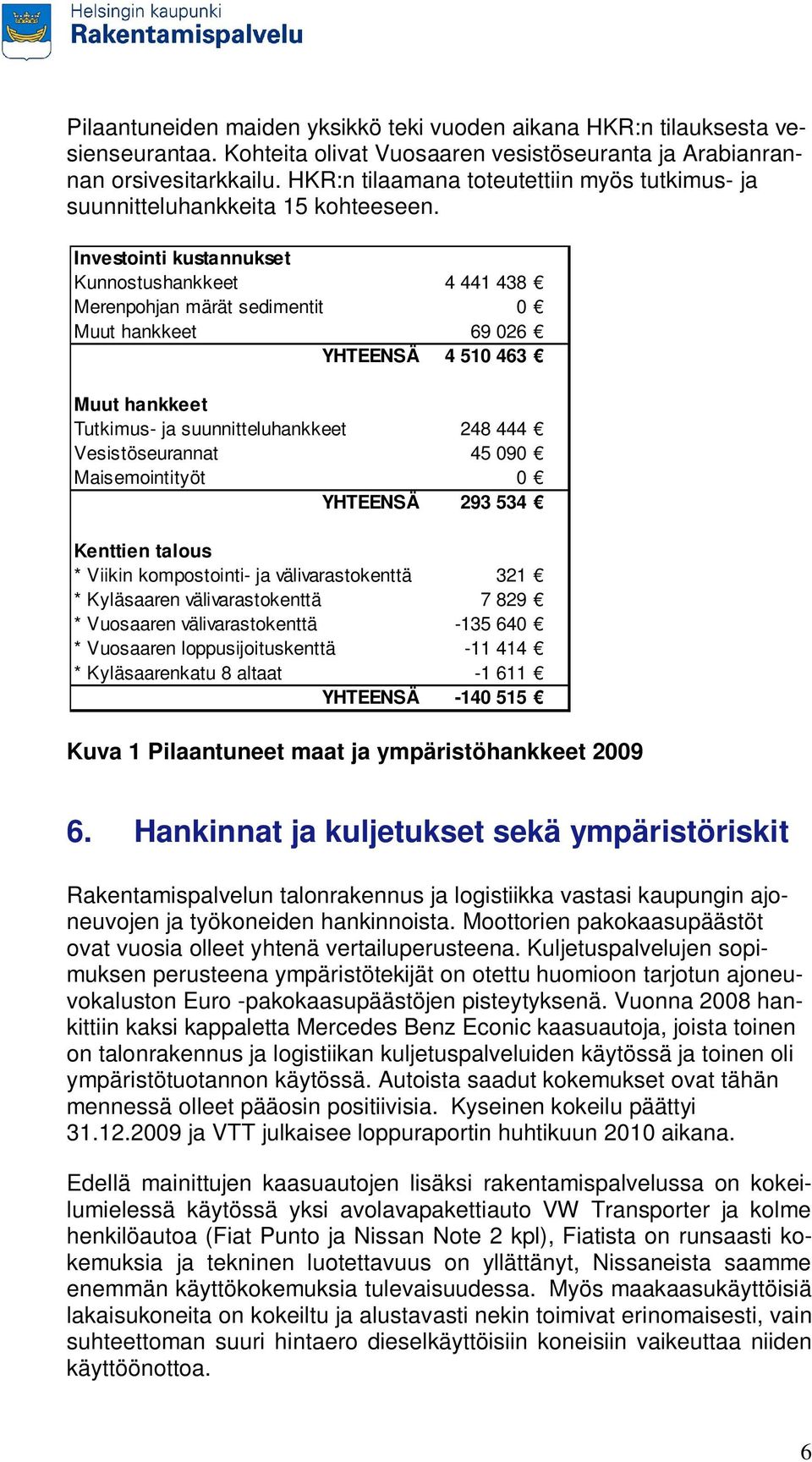 Investointi kustannukset Kunnostushankkeet 4 441 438 Merenpohjan märät sedimentit 0 Muut hankkeet 69 026 YHTEENSÄ 4 510 463 Muut hankkeet Tutkimus- ja suunnitteluhankkeet 248 444 Vesistöseurannat 45