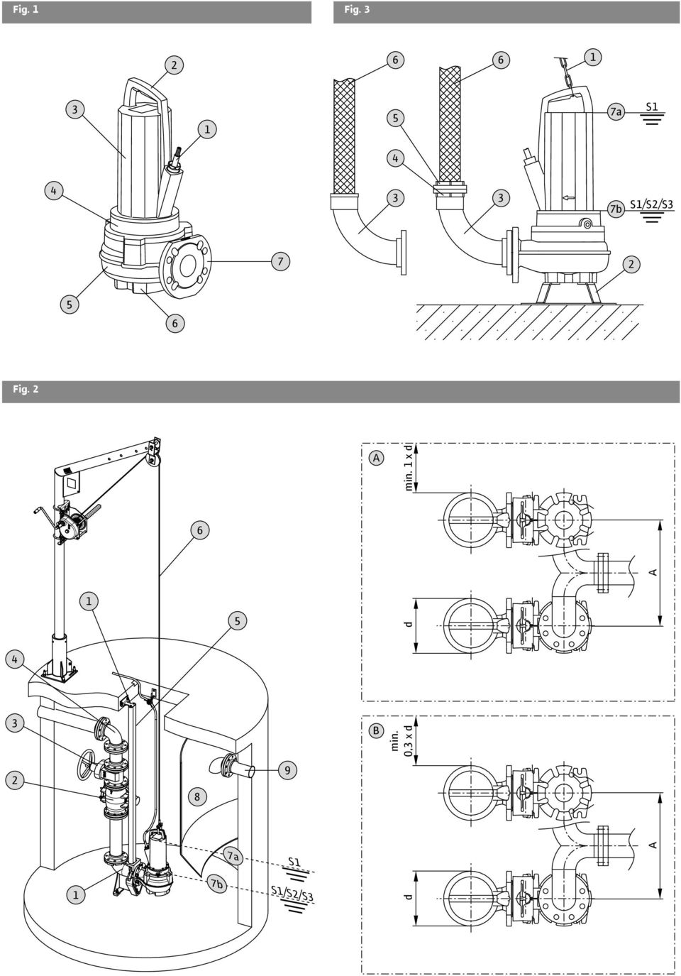 S1/S2/S3 7 2 5 6 Fig. 2 A min.