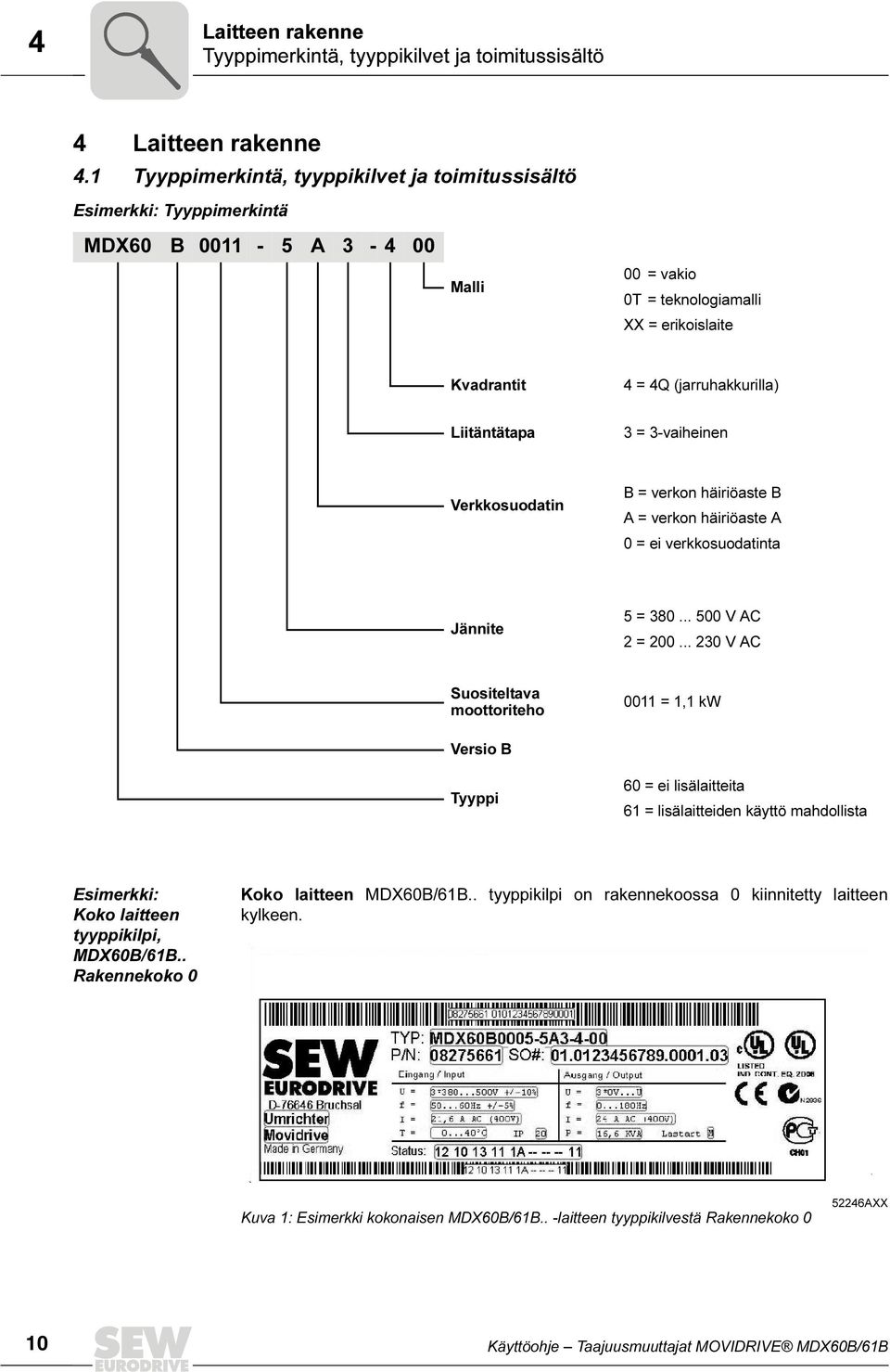 Liitäntätapa 3 = 3-vaiheinen Verkkosuodatin B = verkon häiriöaste B A = verkon häiriöaste A 0 = ei verkkosuodatinta Jännite 5 = 380... 500 V AC 2 = 200.