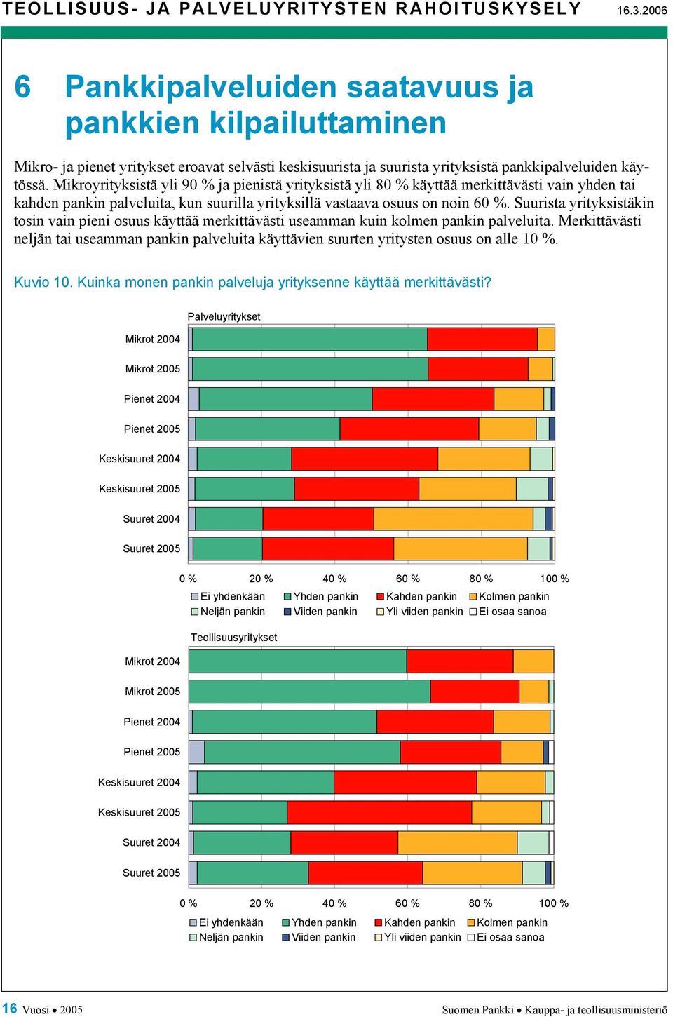 Mikroyrityksistä yli 90 % ja pienistä yrityksistä yli 80 % käyttää merkittävästi vain yhden tai kahden pankin palveluita, kun suurilla yrityksillä vastaava osuus on noin 60 %.