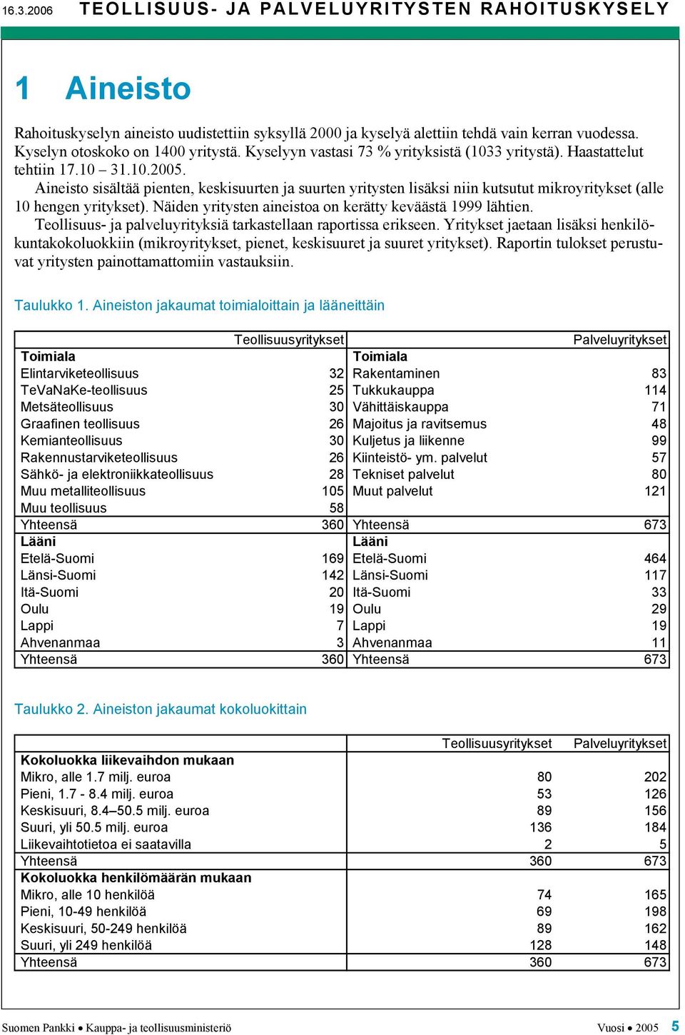 Aineisto sisältää pienten, keskisuurten ja suurten yritysten lisäksi niin kutsutut mikroyritykset (alle 10 hengen yritykset). Näiden yritysten aineistoa on kerätty keväästä 1999 lähtien.