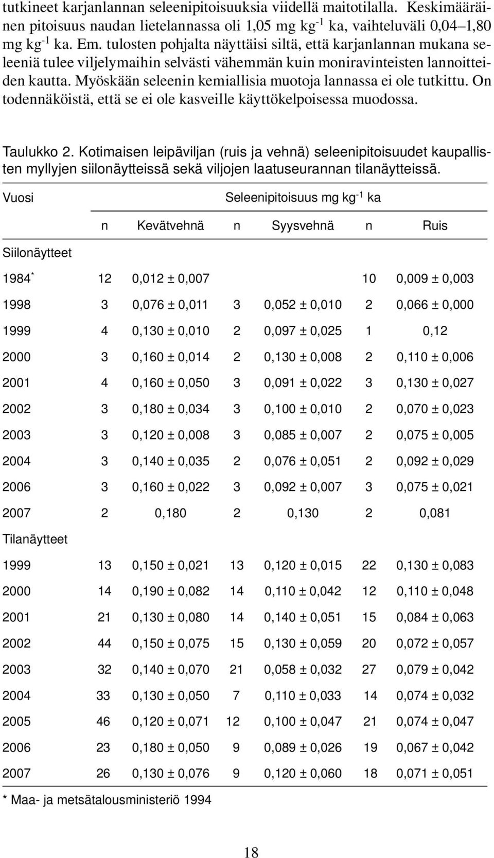 Myöskään seleenin kemiallisia muotoja lannassa ei ole tutkittu. On todennäköistä, että se ei ole kasveille käyttökelpoisessa muodossa. Taulukko 2.