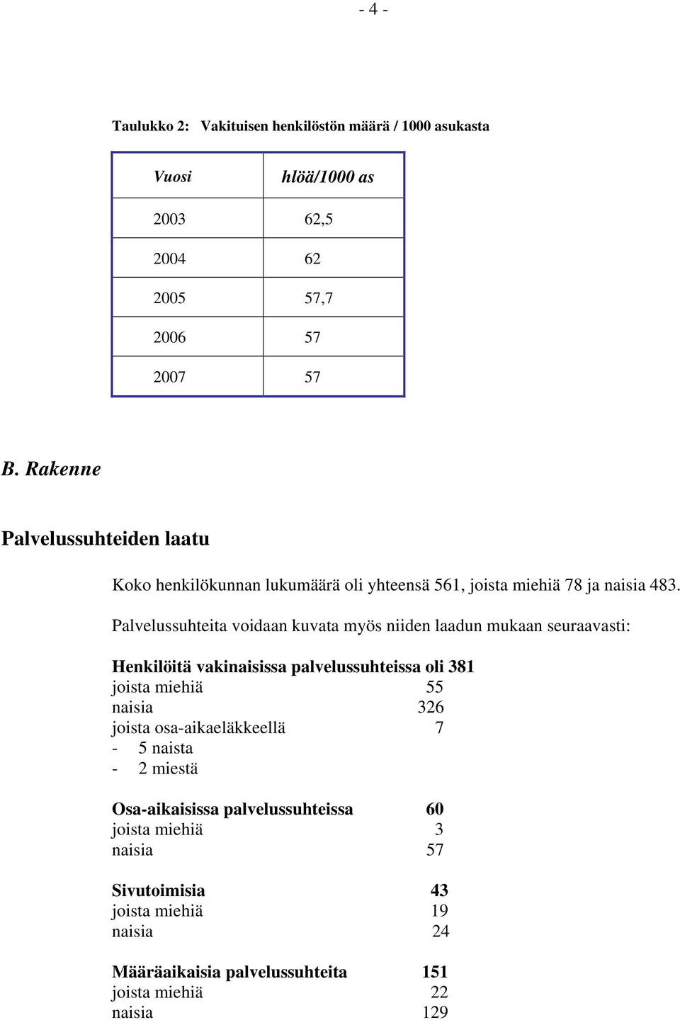 Palvelussuhteita voidaan kuvata myös niiden laadun mukaan seuraavasti: Henkilöitä vakinaisissa palvelussuhteissa oli 381 joista miehiä 55 naisia 326