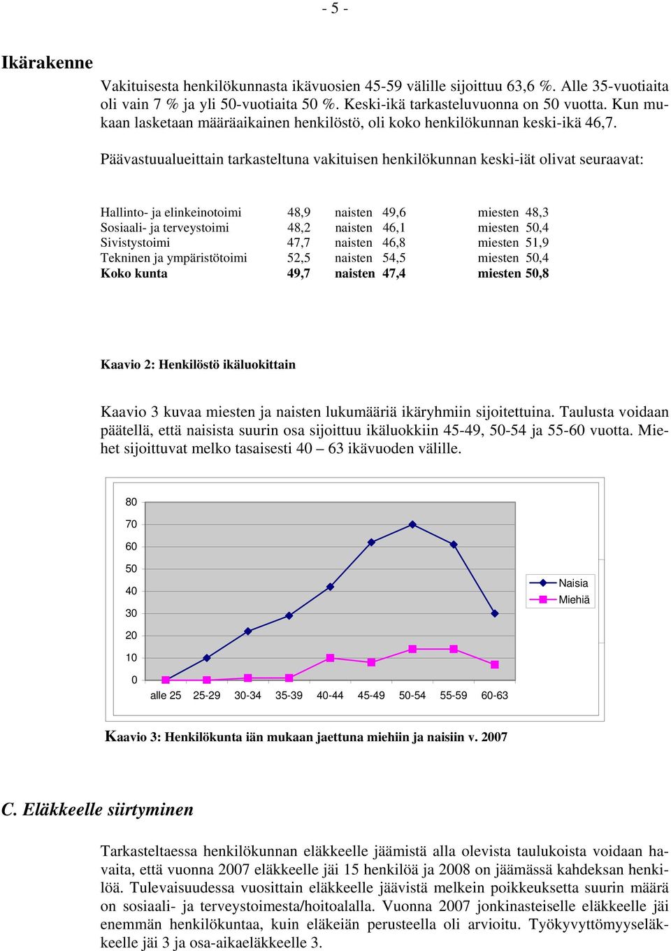 Päävastuualueittain tarkasteltuna vakituisen henkilökunnan keski-iät olivat seuraavat: Hallinto- ja elinkeinotoimi 48,9 naisten 49,6 miesten 48,3 Sosiaali- ja terveystoimi 48,2 naisten 46,1 miesten