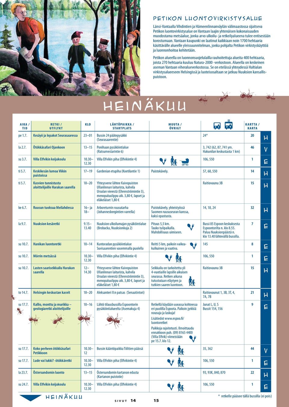 antaan kaupunki on laatinut kaikkiaan noin 1700 hehtaaria käsittävälle alueelle yleissuunnitelman, jonka pohjalta Petikon virkistyskäyttöä ja luonnonhoitoa kehitetään.