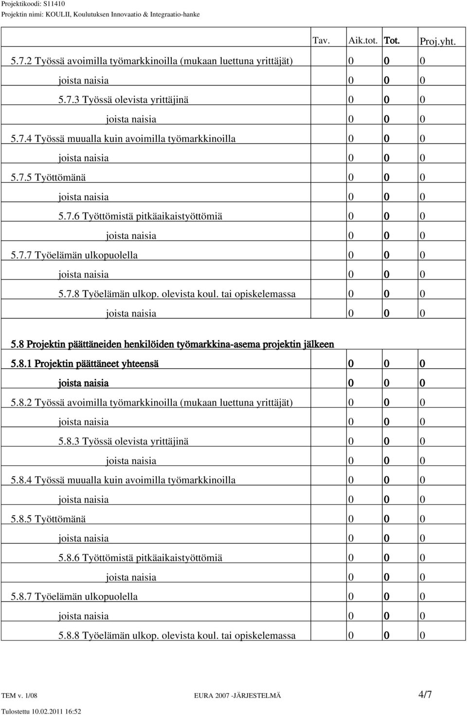 8.2 Työssä avoimilla työmarkkinoilla (mukaan luettuna yrittäjät) 0 0 0 5.8.3 Työssä olevista yrittäjinä 0 0 0 5.8.4 Työssä muualla kuin avoimilla työmarkkinoilla 0 0 0 5.8.5 Työttömänä 0 0 0 5.8.6 Työttömistä pitkäaikaistyöttömiä 0 0 0 5.