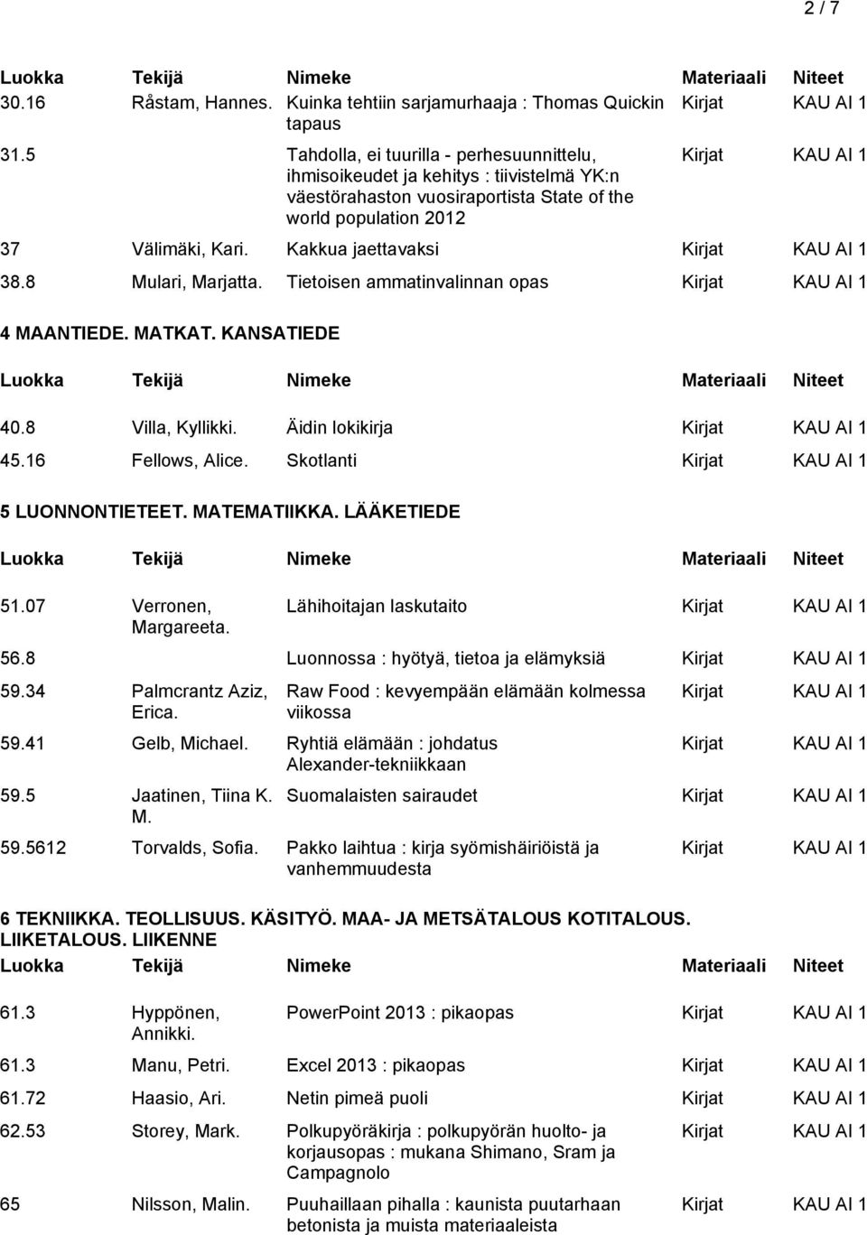 8 Mulari, Marjatta. Tietoisen ammatinvalinnan opas 4 MAANTIEDE. MATKAT. KANSATIEDE 40.8 Villa, Kyllikki. Äidin lokikirja 45.16 Fellows, Alice. Skotlanti 5 LUONNONTIETEET. MATEMATIIKKA. LÄÄKETIEDE 51.