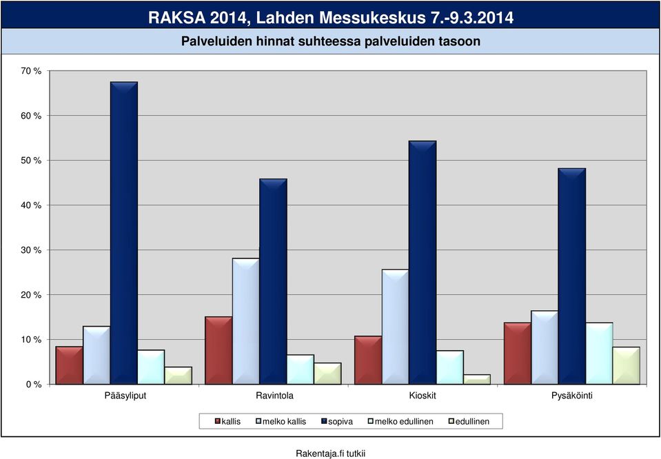 tasoon 7 5 3 1 Pääsyliput Ravintola Kioskit