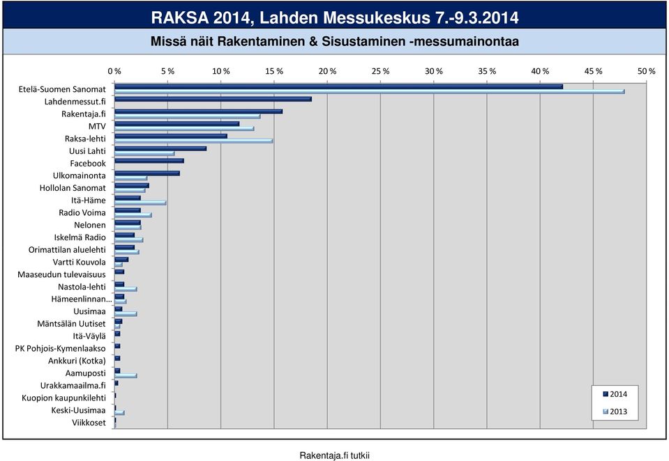 fi Lahdenmessut.fi MTV Raksa-lehti Uusi Lahti Rakentaja.