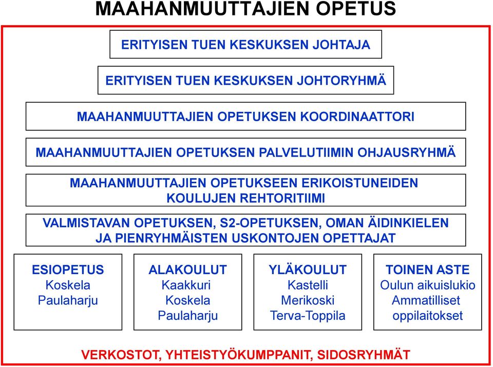OPETUKSEN, S2-OPETUKSEN, OMAN ÄIDINKIELEN JA PIENRYHMÄISTEN USKONTOJEN OPETTAJAT ESIOPETUS Koskela Paulaharju ALAKOULUT Kaakkuri Koskela