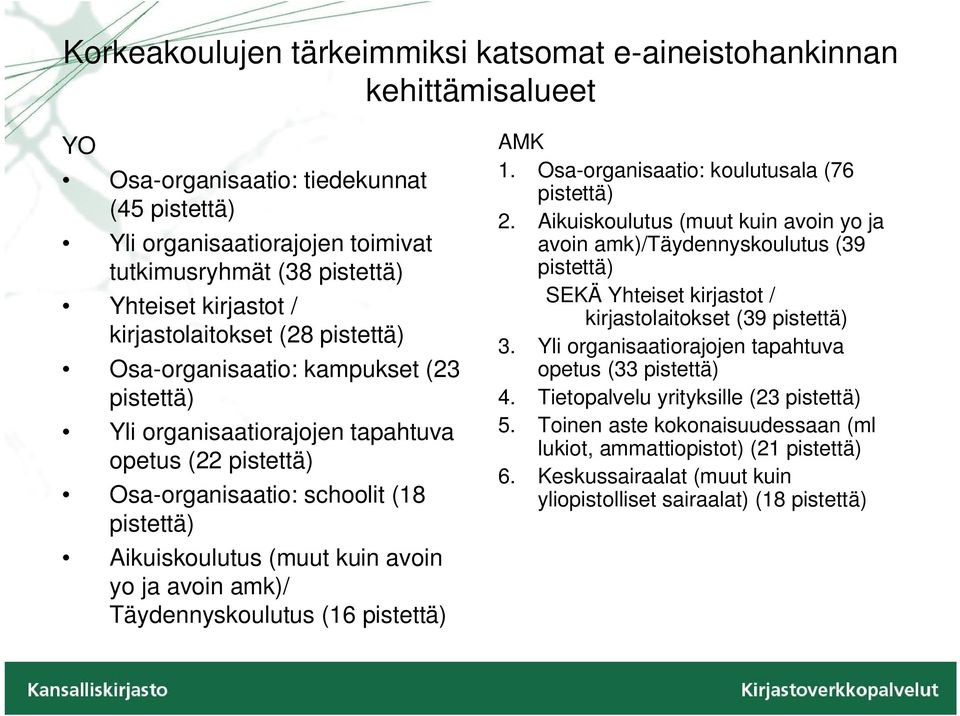 (muut kuin avoin yo ja avoin amk)/ Täydennyskoulutus (16 pistettä) AMK 1. Osa-organisaatio: koulutusala (76 pistettä) 2.