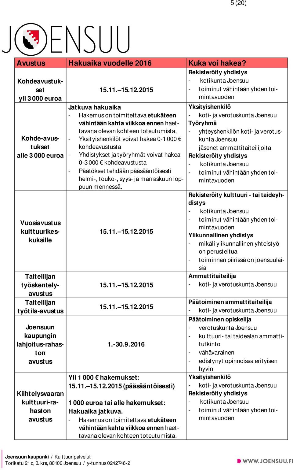 työskentelyavustus Taiteilijan työtila-avustus Joensuun kaupungin lahjoitus-rahaston avustus Kiihtelysvaaran kulttuuri-rahaston avustus 15.11. 15.12.