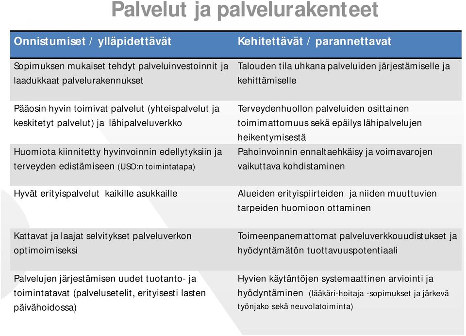 selvitykset palveluverkon optimoimiseksi Palvelujen järjestämisen uudet tuotanto- ja toimintatavat (palvelusetelit, erityisesti lasten päivähoidossa) Kehitettävät / parannettavat Talouden tila uhkana