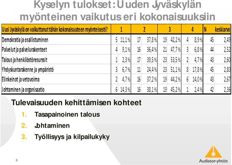 Tulevaisuuden kehittämisen kohteet 1.