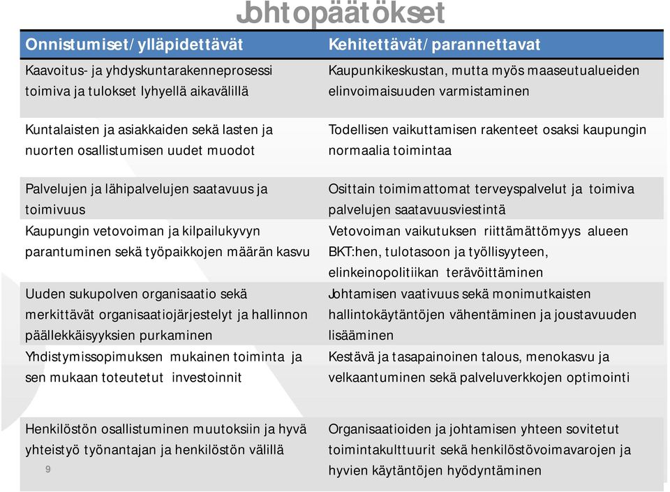 sekä merkittävät organisaatiojärjestelyt ja hallinnon päällekkäisyyksien purkaminen Yhdistymissopimuksen mukainen toiminta ja sen mukaan toteutetut investoinnit Kaupunkikeskustan, mutta myös