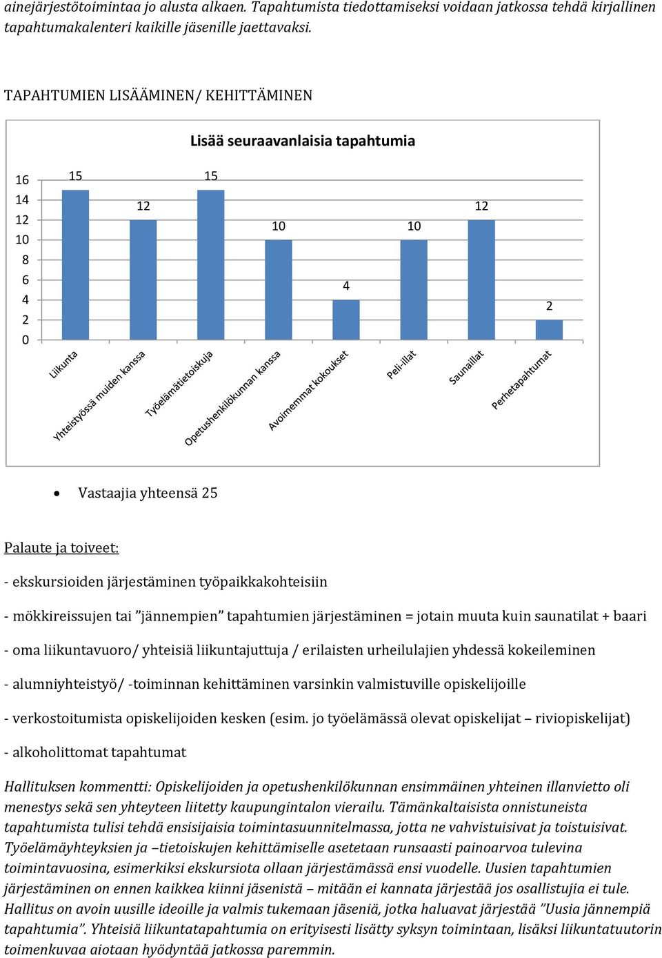 tapahtumien järjestäminen = jotain muuta kuin saunatilat + baari - oma liikuntavuoro/ yhteisiä liikuntajuttuja / erilaisten urheilulajien yhdessä kokeileminen - alumniyhteistyö/ -toiminnan