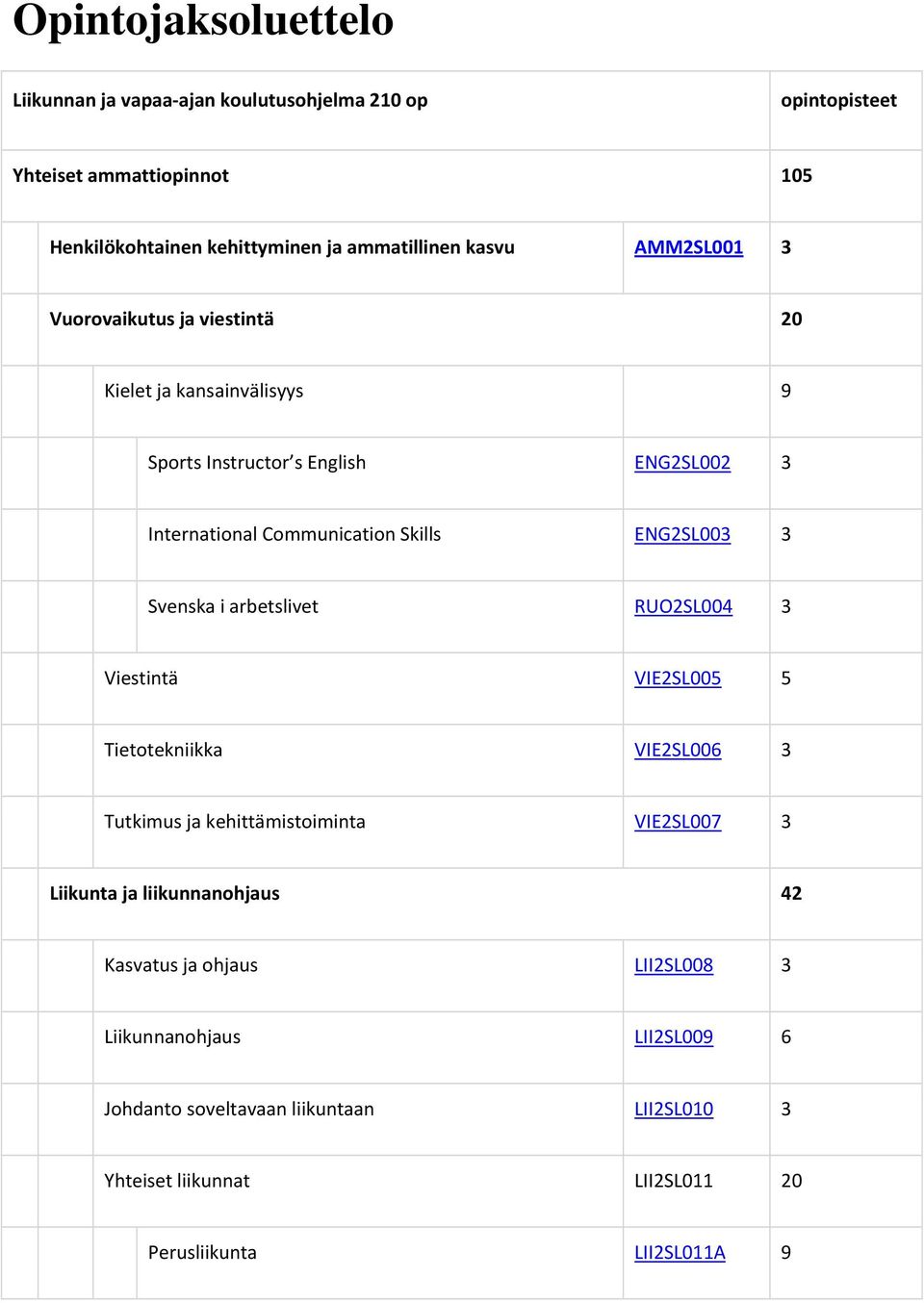 ENG2SL003 3 Svenska i arbetslivet RUO2SL004 3 Viestintä VIE2SL005 5 Tietotekniikka VIE2SL006 3 Tutkimus ja kehittämistoiminta VIE2SL007 3 Liikunta ja