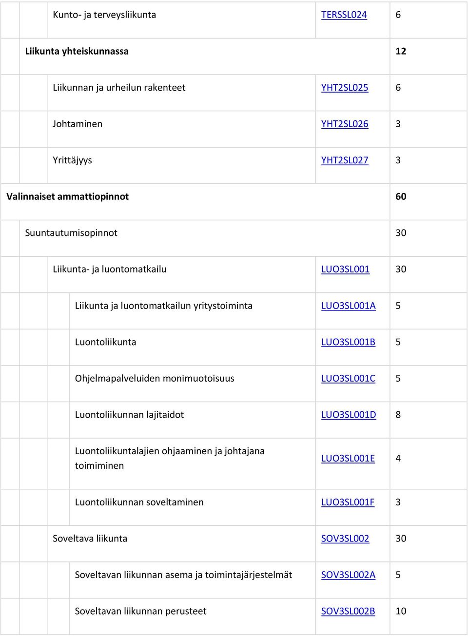 Ohjelmapalveluiden monimuotoisuus LUO3SL001C 5 Luontoliikunnan lajitaidot LUO3SL001D 8 Luontoliikuntalajien ohjaaminen ja johtajana toimiminen LUO3SL001E 4