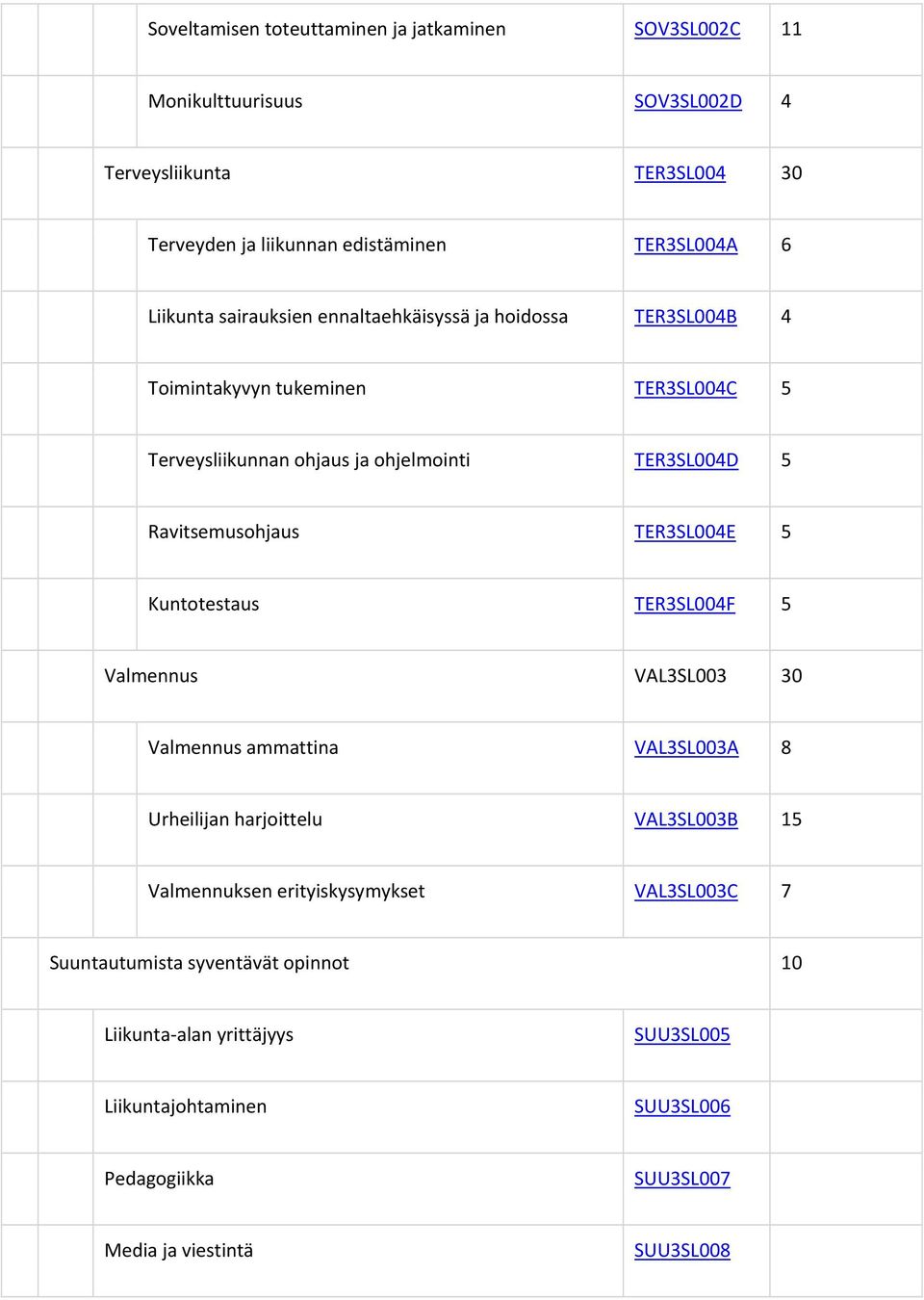 Ravitsemusohjaus TER3SL004E 5 Kuntotestaus TER3SL004F 5 Valmennus VAL3SL003 30 Valmennus ammattina VAL3SL003A 8 Urheilijan harjoittelu VAL3SL003B 15 Valmennuksen