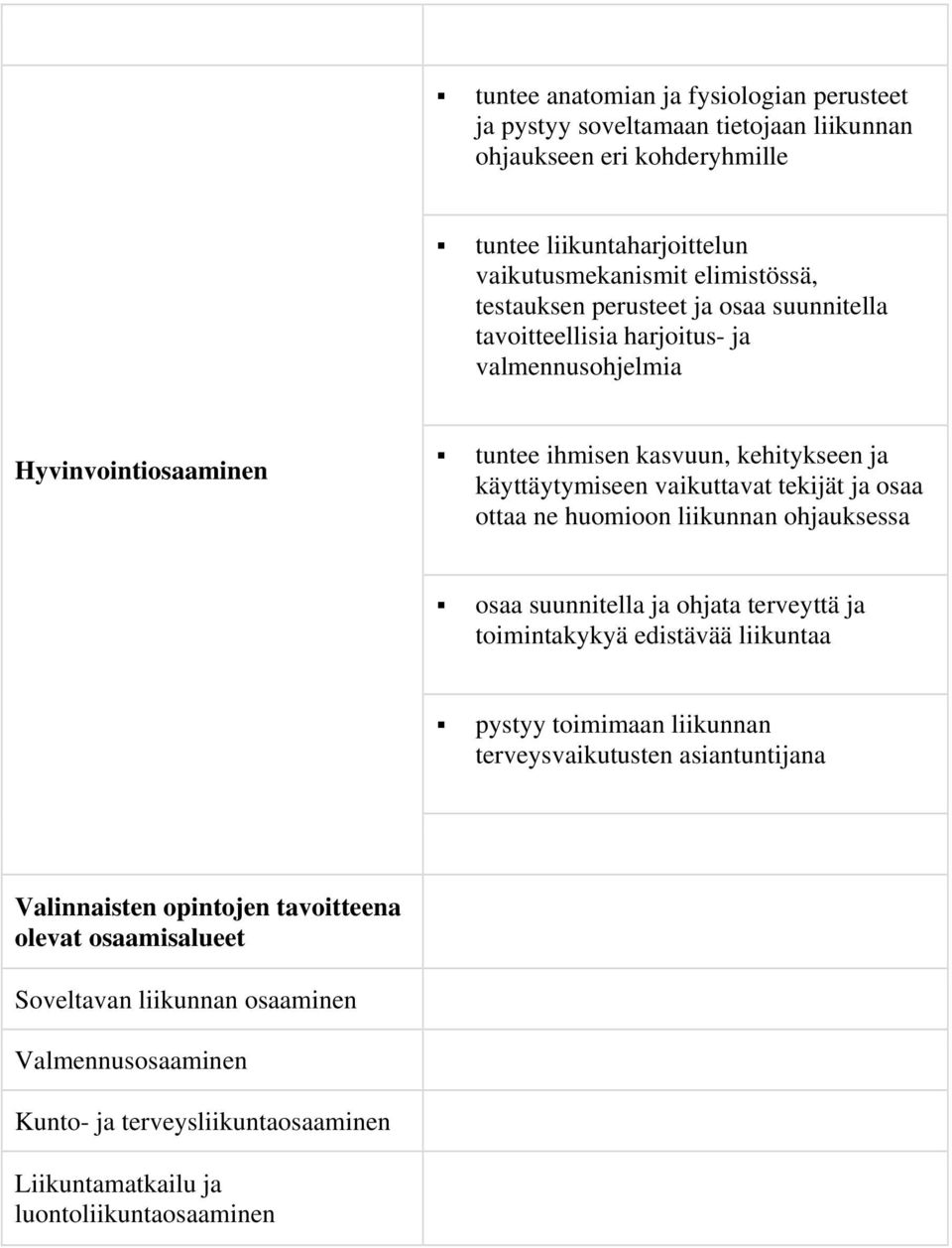 tekijät ja osaa ottaa ne huomioon liikunnan ohjauksessa osaa suunnitella ja ohjata terveyttä ja toimintakykyä edistävää liikuntaa pystyy toimimaan liikunnan terveysvaikutusten