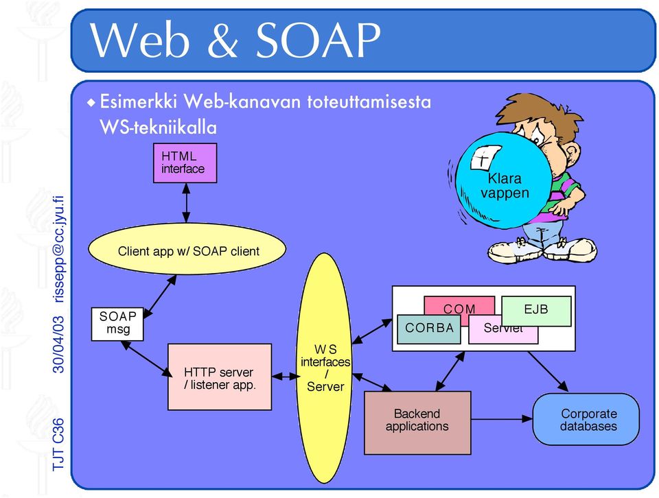 client HTTP server / listener app.